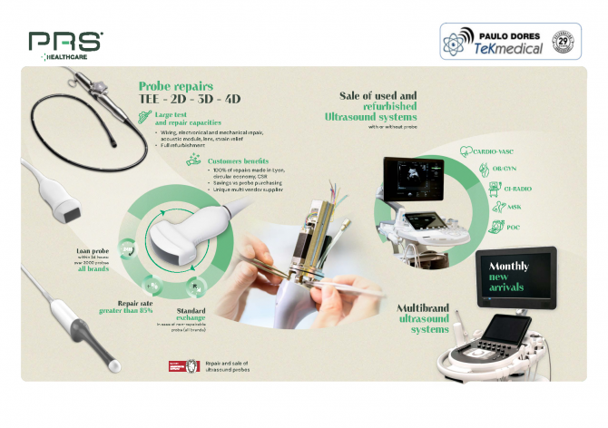  - SOS - ECOS & PROBES - MULTIBRAND